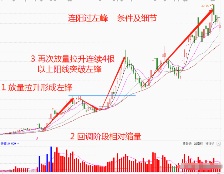 第一次有人把12个低吸要诀讲的一清二楚我读了10遍精辟！