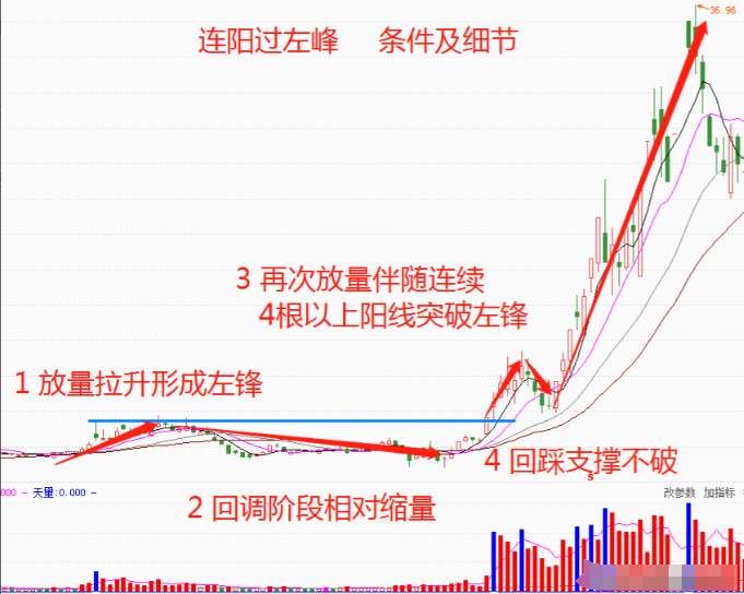 第一次有人把12个低吸要诀讲的一清二楚我读了10遍精辟！