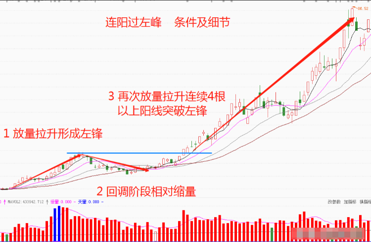 第一次有人把12个低吸要诀讲的一清二楚我读了10遍精辟！