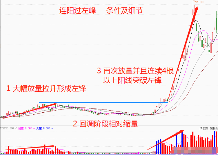 第一次有人把12个低吸要诀讲的一清二楚我读了10遍精辟！