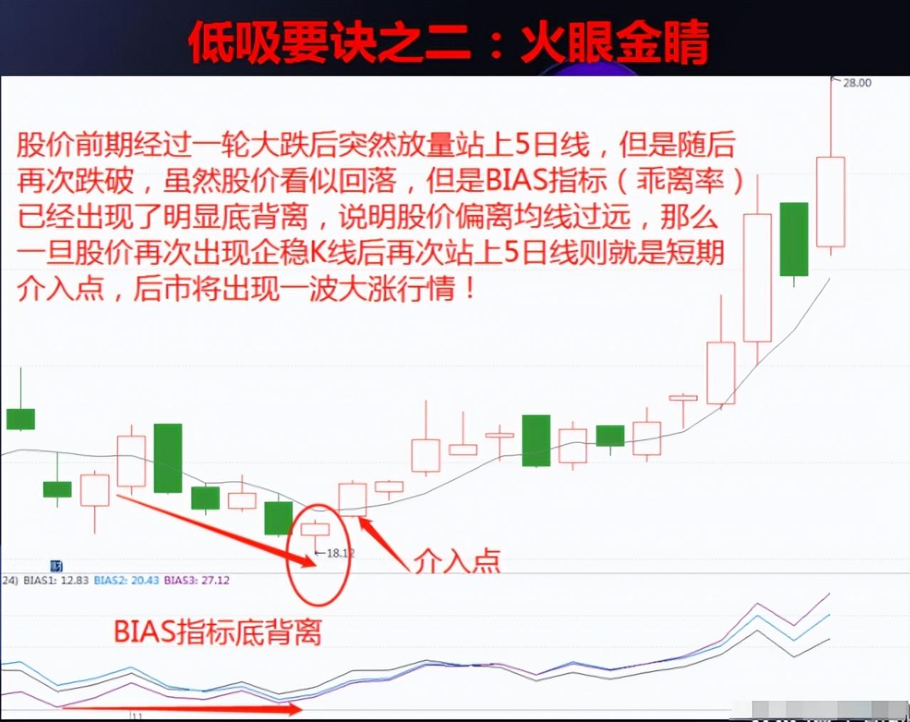 第一次有人把12个低吸要诀讲的一清二楚我读了10遍精辟！