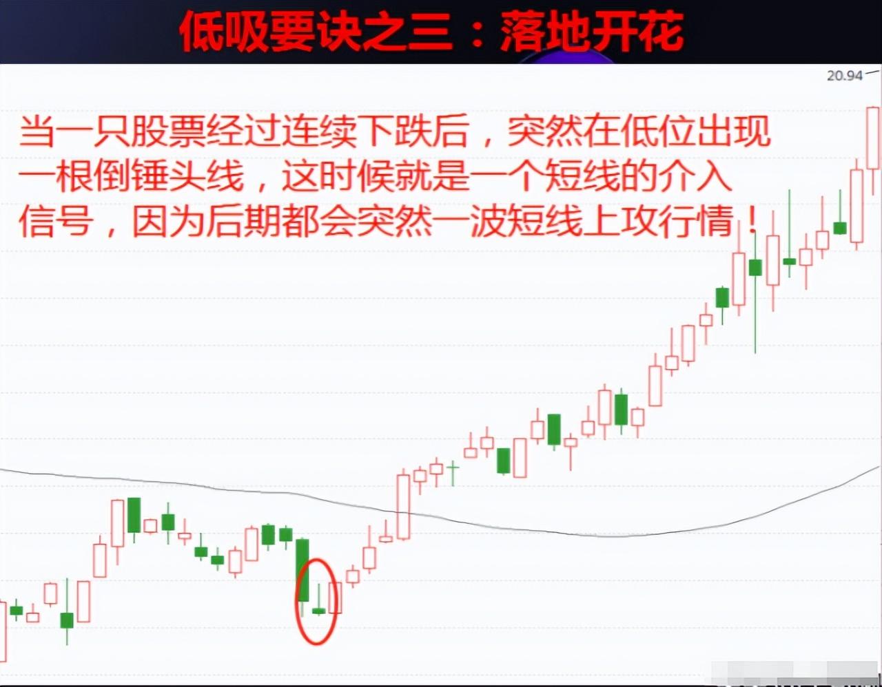 第一次有人把12个低吸要诀讲的一清二楚我读了10遍精辟！