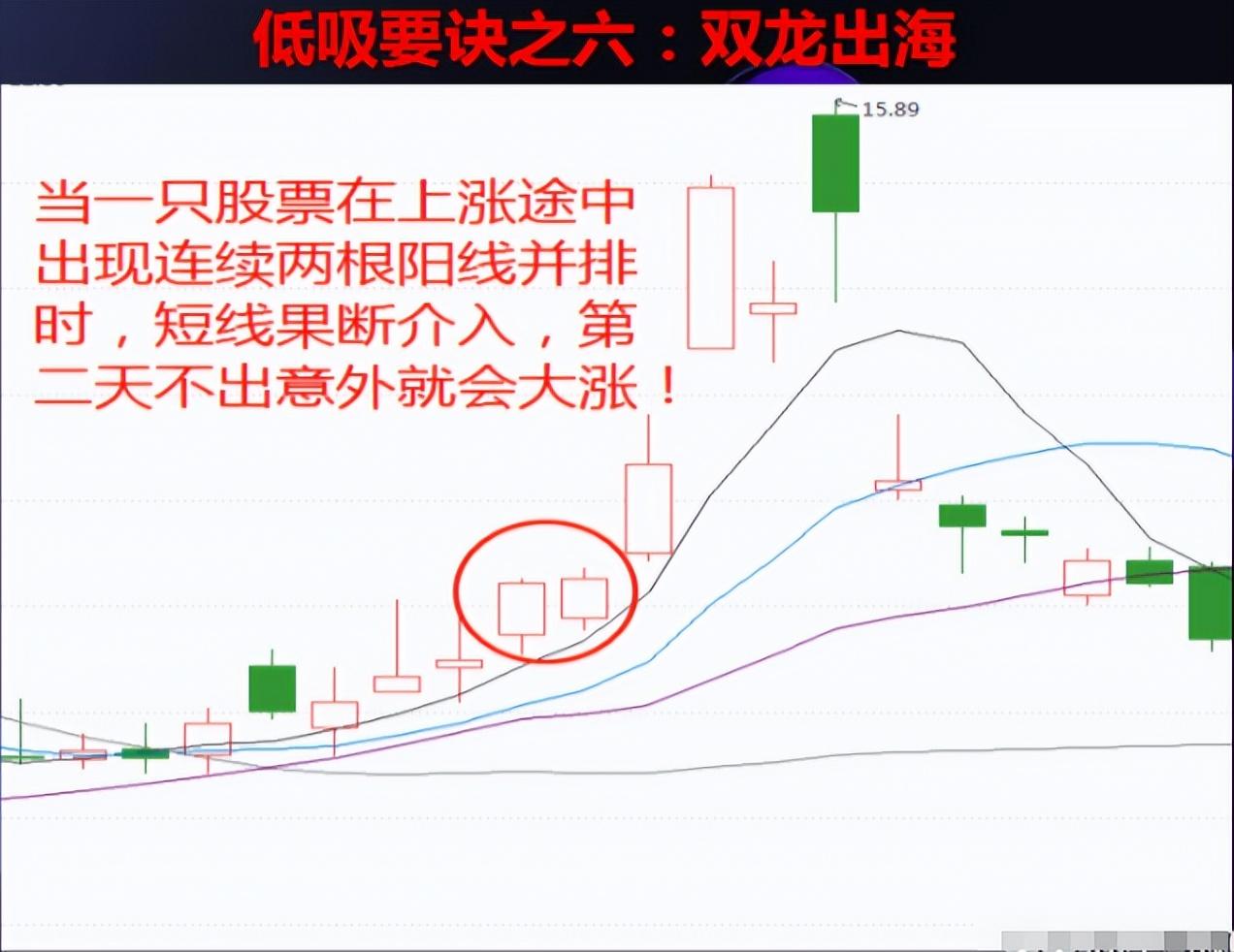 第一次有人把12个低吸要诀讲的一清二楚我读了10遍精辟！
