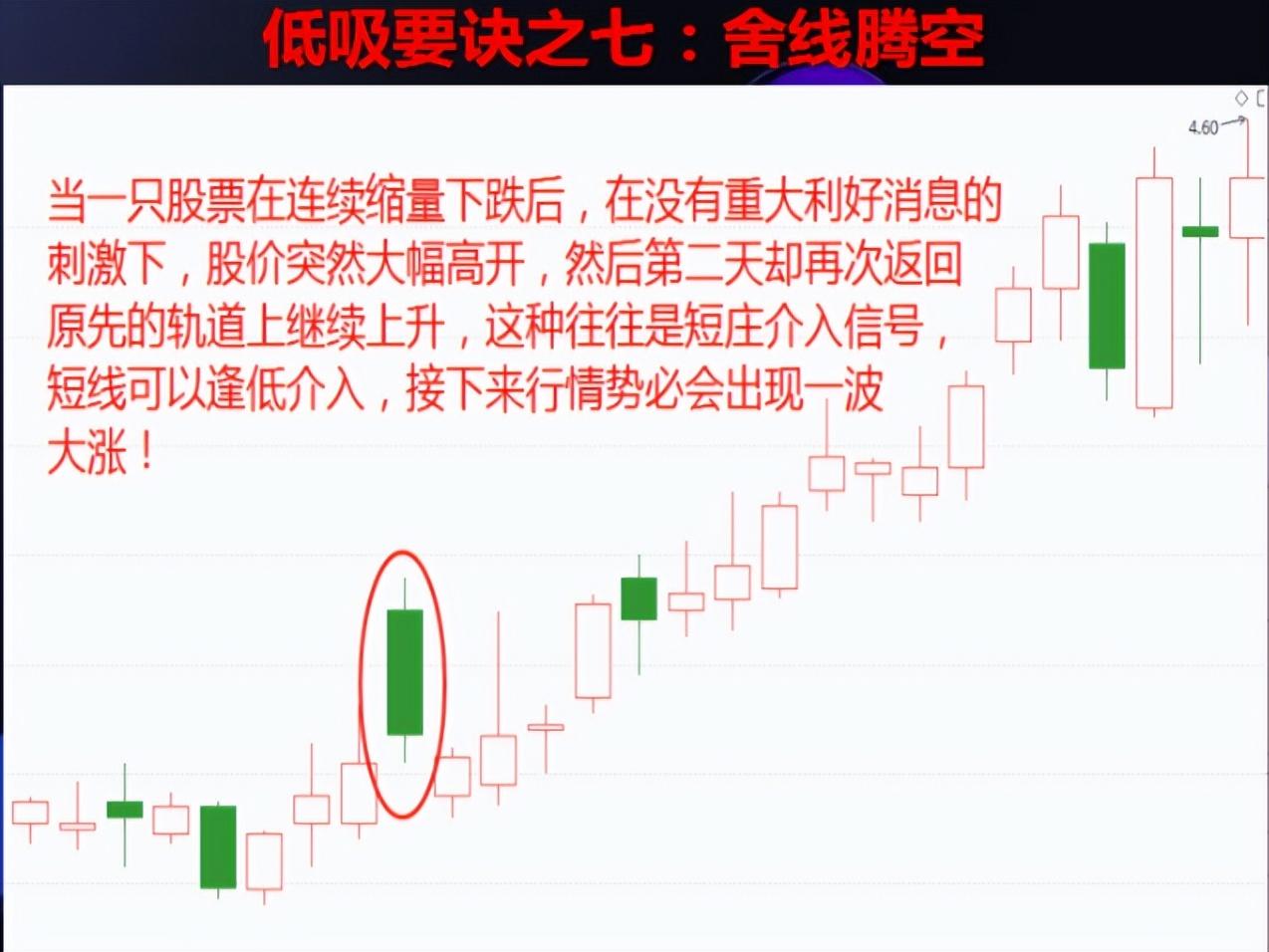第一次有人把12个低吸要诀讲的一清二楚我读了10遍精辟！