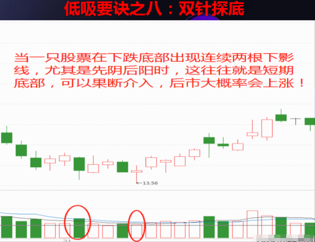 第一次有人把12个低吸要诀讲的一清二楚我读了10遍精辟！