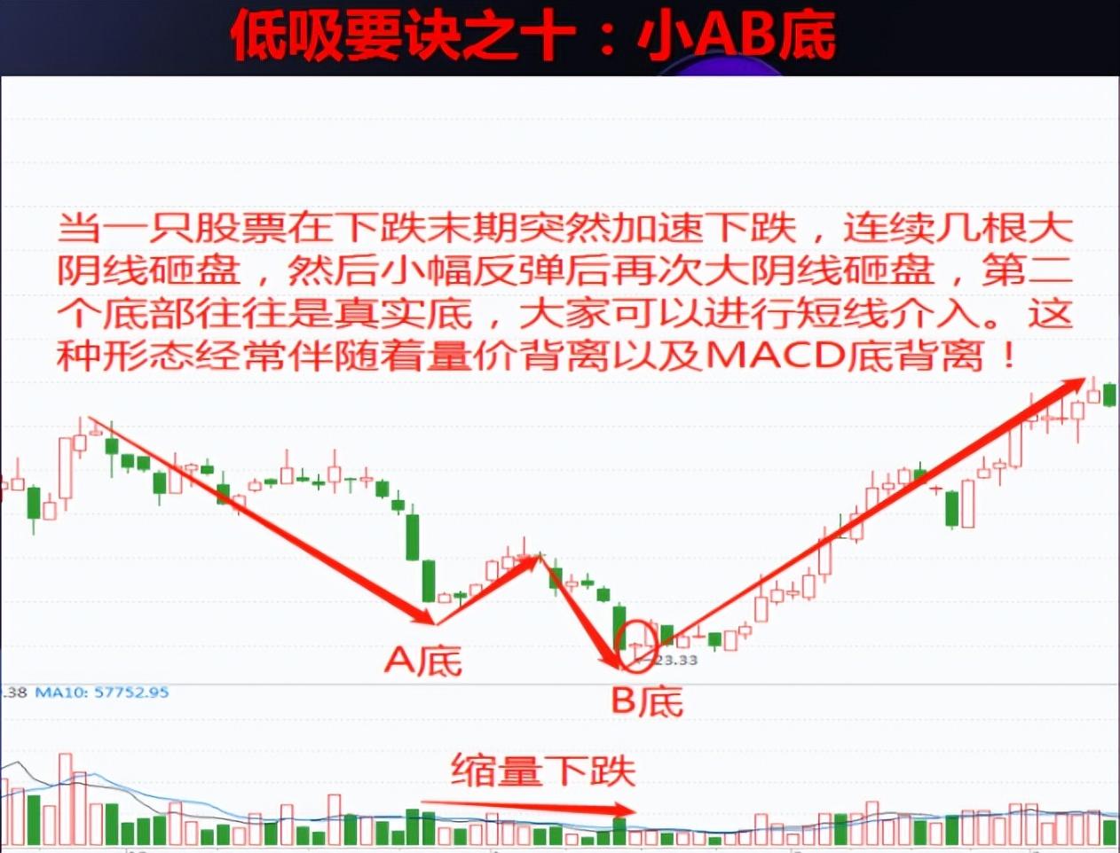第一次有人把12个低吸要诀讲的一清二楚我读了10遍精辟！