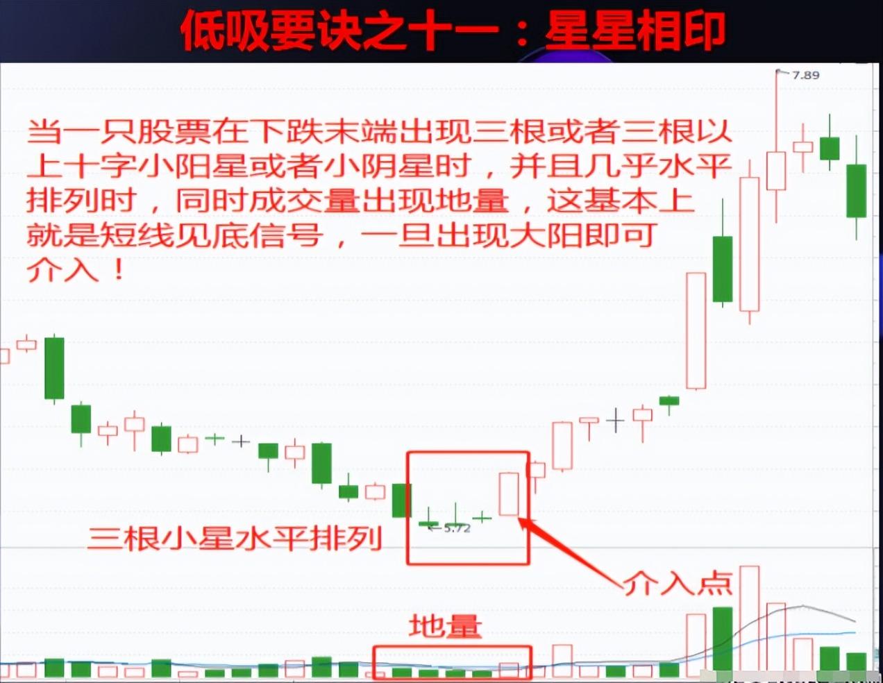 第一次有人把12个低吸要诀讲的一清二楚我读了10遍精辟！