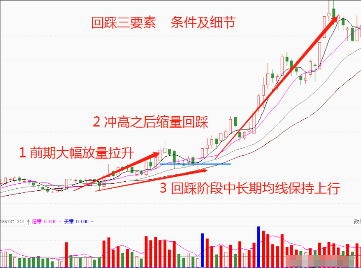 中国股市牢记12种底部形态特征坐等庄家帮你抬轿值得收藏！