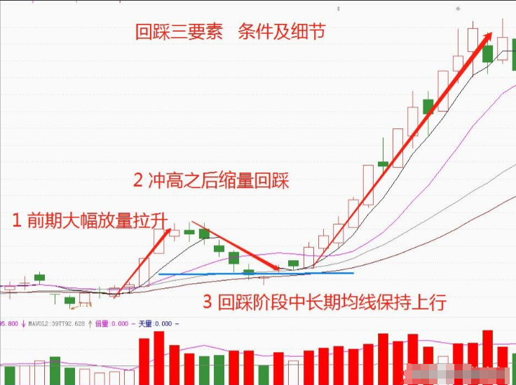中国股市牢记12种底部形态特征坐等庄家帮你抬轿值得收藏！