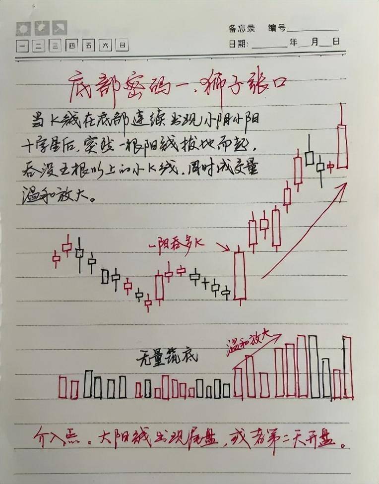 中国股市牢记12种底部形态特征坐等庄家帮你抬轿值得收藏！