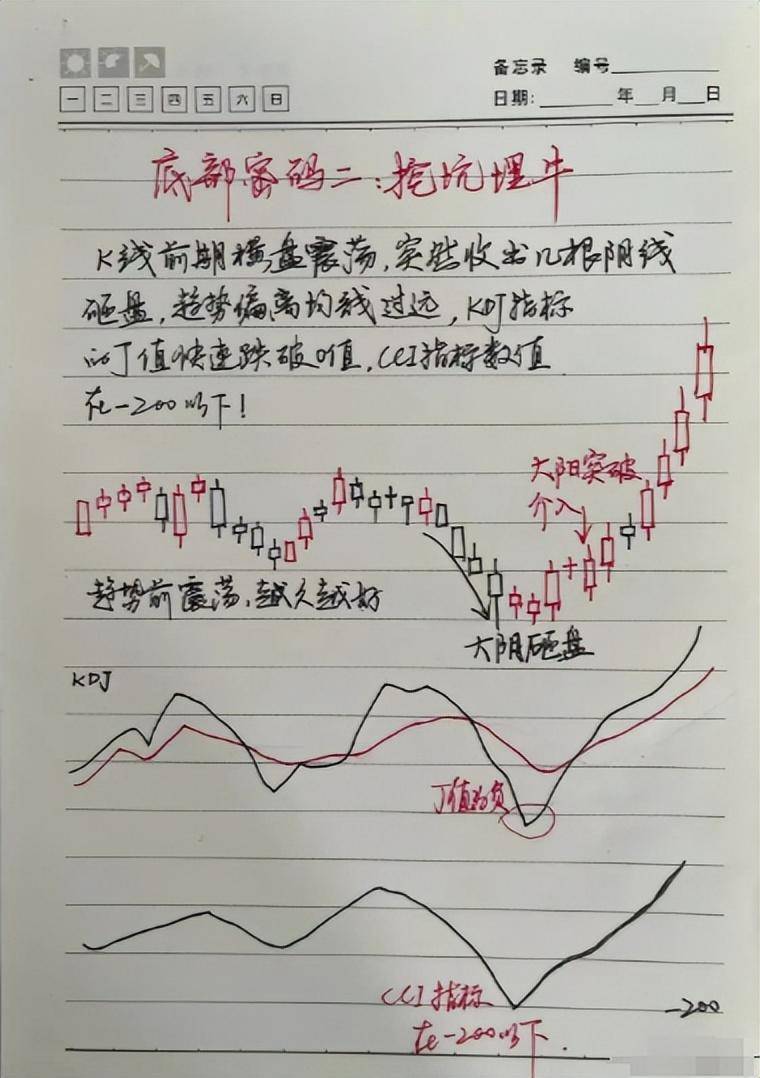中国股市牢记12种底部形态特征坐等庄家帮你抬轿值得收藏！