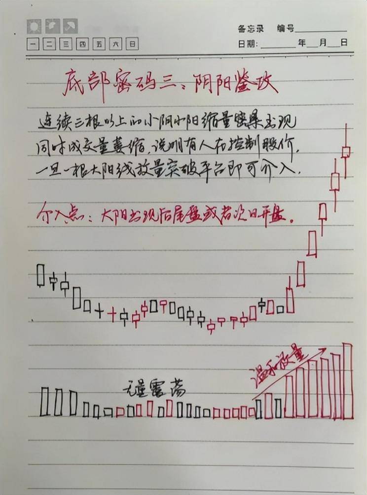 中国股市牢记12种底部形态特征坐等庄家帮你抬轿值得收藏！