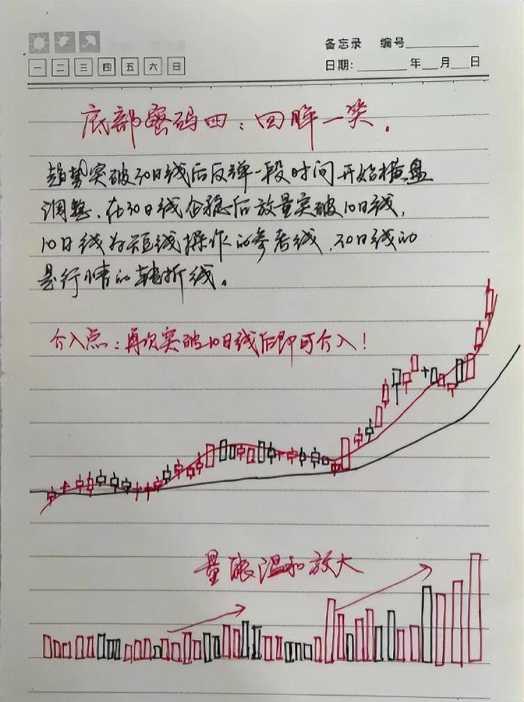 中国股市牢记12种底部形态特征坐等庄家帮你抬轿值得收藏！