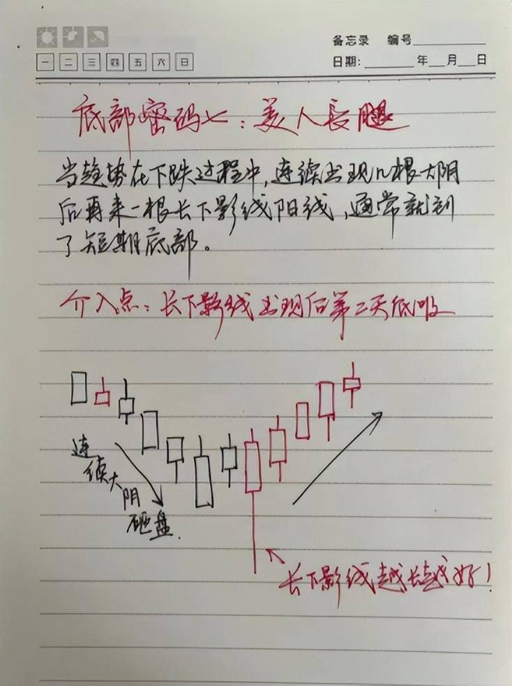 中国股市牢记12种底部形态特征坐等庄家帮你抬轿值得收藏！