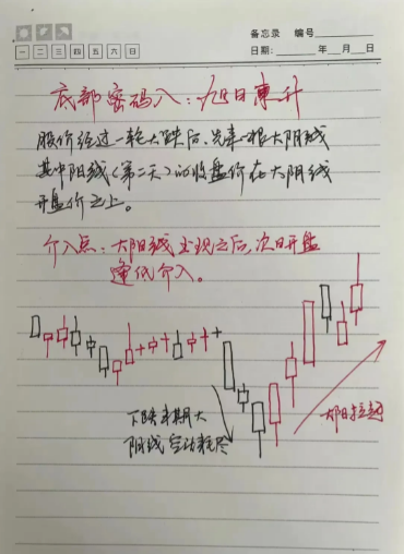 中国股市牢记12种底部形态特征坐等庄家帮你抬轿值得收藏！