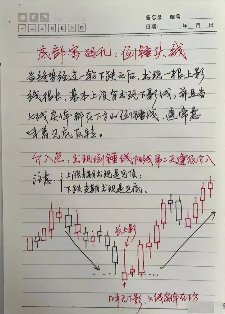 中国股市牢记12种底部形态特征坐等庄家帮你抬轿值得收藏！