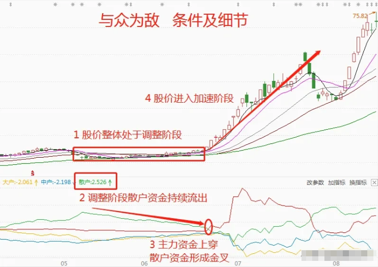 终于有人把这6个量价关系讲的一清二楚了让我受益匪浅！