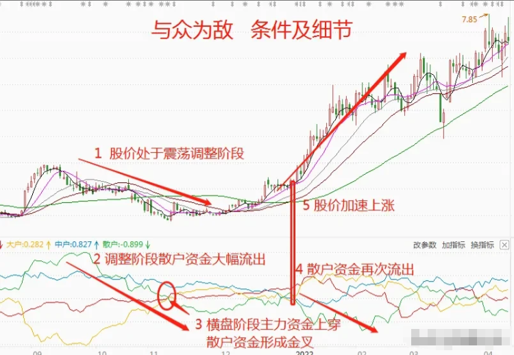 终于有人把这6个量价关系讲的一清二楚了让我受益匪浅！