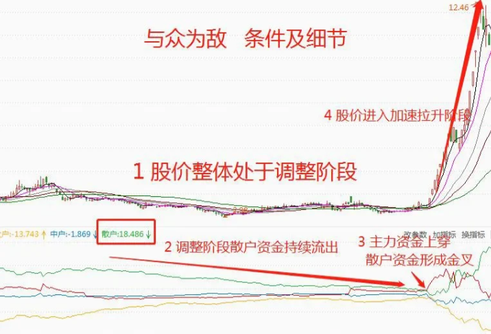 终于有人把这6个量价关系讲的一清二楚了让我受益匪浅！