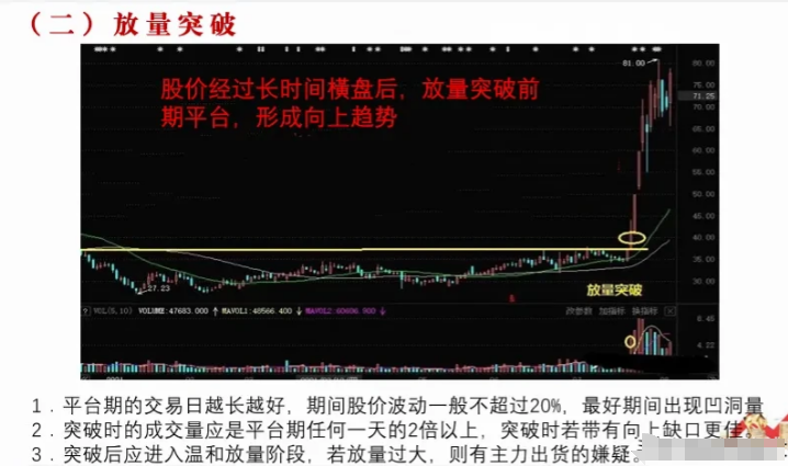 终于有人把这6个量价关系讲的一清二楚了让我受益匪浅！