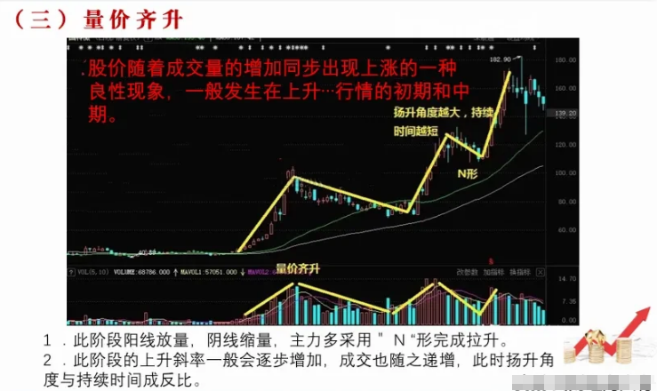 终于有人把这6个量价关系讲的一清二楚了让我受益匪浅！