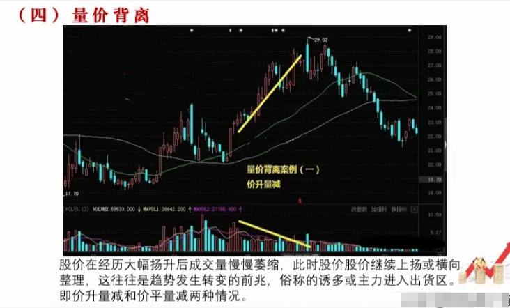 终于有人把这6个量价关系讲的一清二楚了让我受益匪浅！