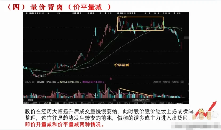 终于有人把这6个量价关系讲的一清二楚了让我受益匪浅！