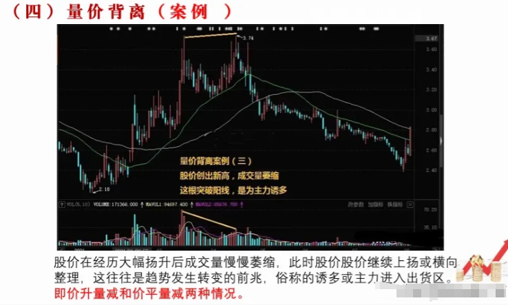 终于有人把这6个量价关系讲的一清二楚了让我受益匪浅！