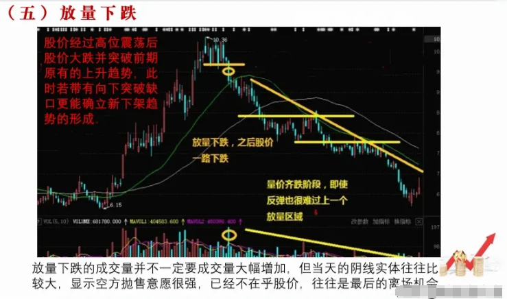 终于有人把这6个量价关系讲的一清二楚了让我受益匪浅！
