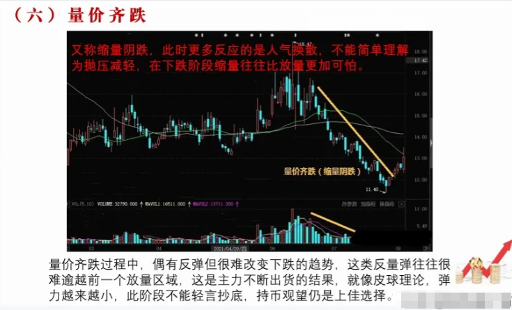 终于有人把这6个量价关系讲的一清二楚了让我受益匪浅！