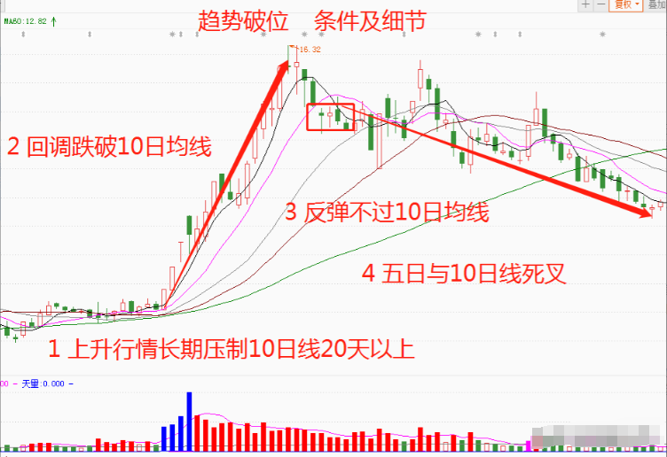 终于有人把K线讲的一清二楚了我读了整整10遍受益匪浅！