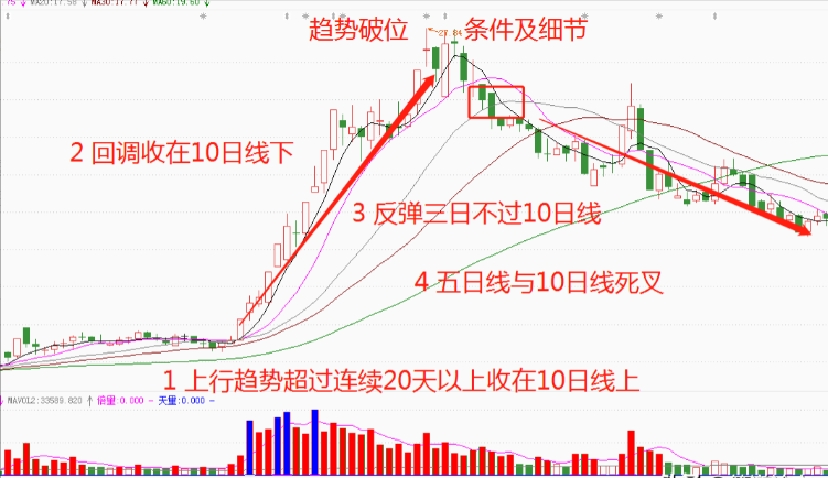 终于有人把K线讲的一清二楚了我读了整整10遍受益匪浅！
