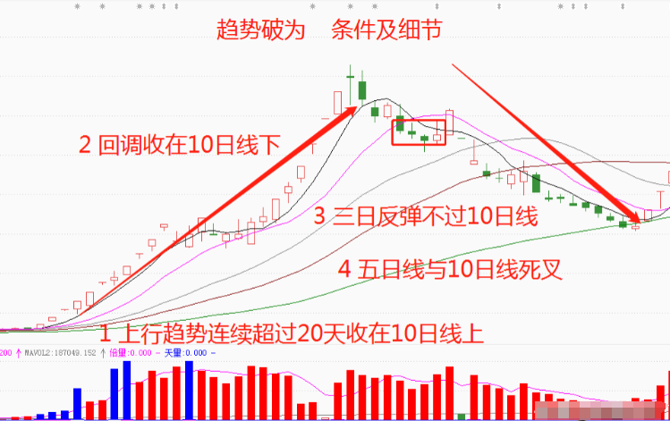 终于有人把K线讲的一清二楚了我读了整整10遍受益匪浅！