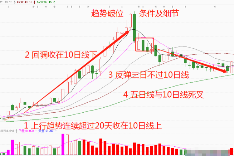 终于有人把K线讲的一清二楚了我读了整整10遍受益匪浅！