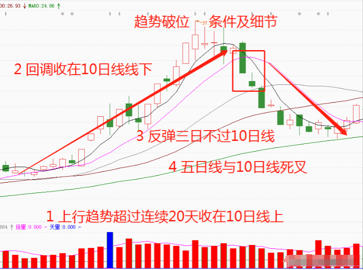 终于有人把K线讲的一清二楚了我读了整整10遍受益匪浅！