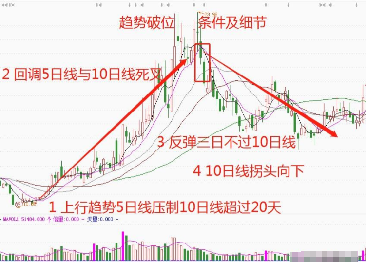 终于有人把K线讲的一清二楚了我读了整整10遍受益匪浅！
