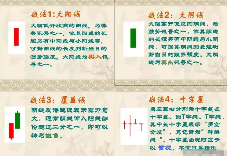 终于有人把K线讲的一清二楚了我读了整整10遍受益匪浅！
