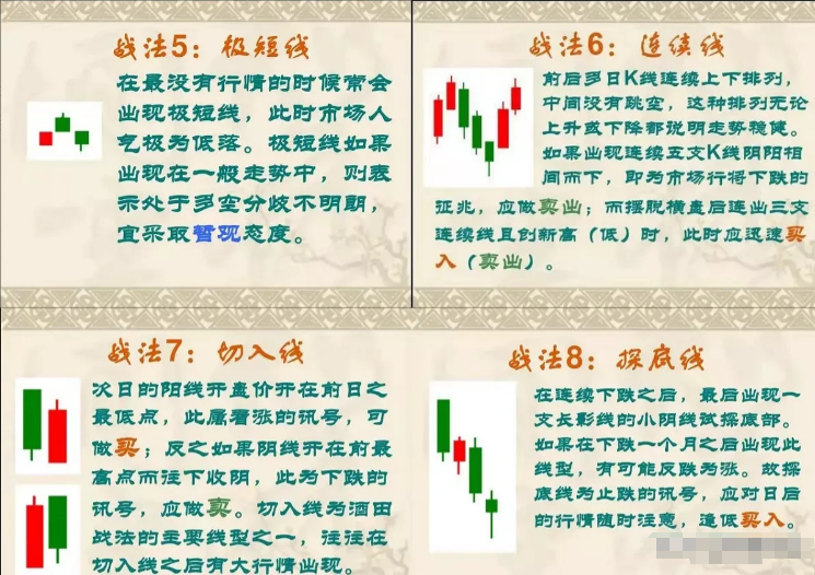 终于有人把K线讲的一清二楚了我读了整整10遍受益匪浅！