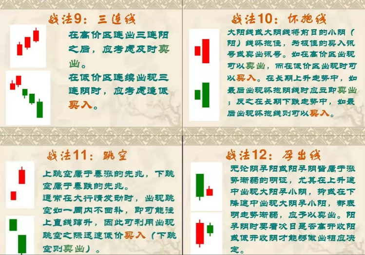 终于有人把K线讲的一清二楚了我读了整整10遍受益匪浅！