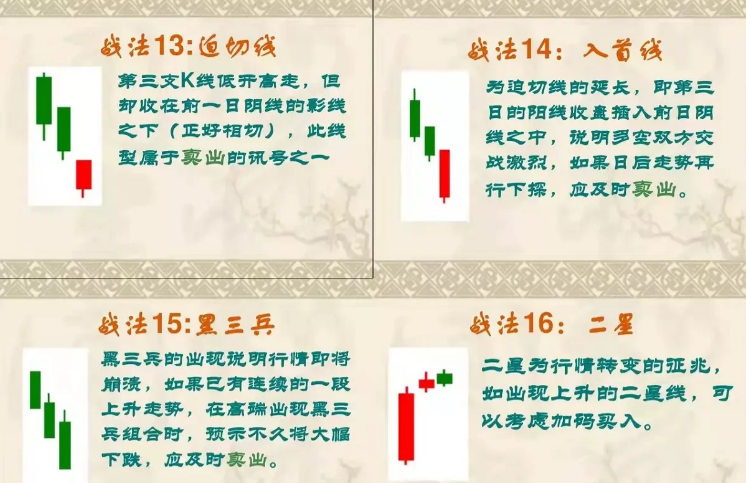 终于有人把K线讲的一清二楚了我读了整整10遍受益匪浅！