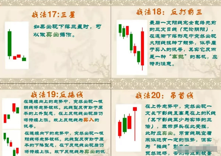 终于有人把K线讲的一清二楚了我读了整整10遍受益匪浅！