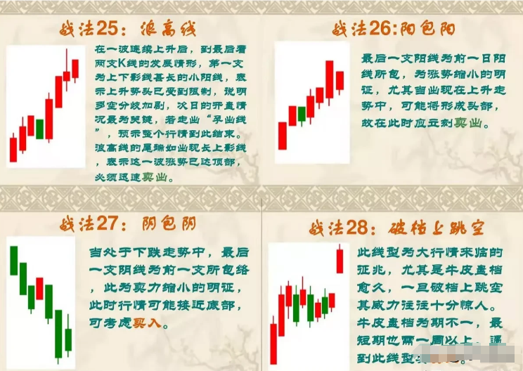 终于有人把K线讲的一清二楚了我读了整整10遍受益匪浅！