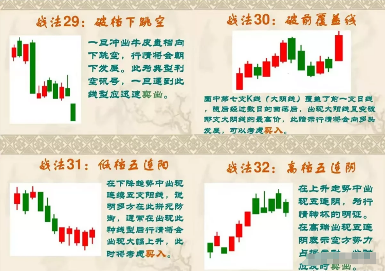 终于有人把K线讲的一清二楚了我读了整整10遍受益匪浅！