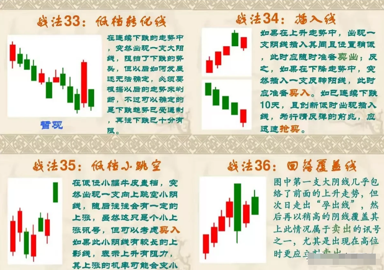 终于有人把K线讲的一清二楚了我读了整整10遍受益匪浅！