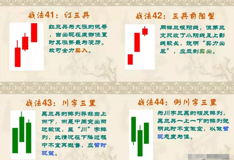 终于有人把K线讲的一清二楚了我读了整整10遍受益匪浅！