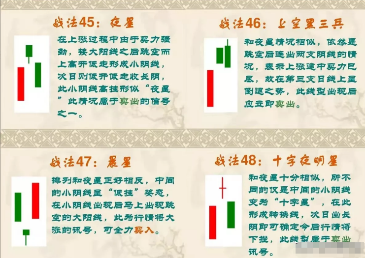 终于有人把K线讲的一清二楚了我读了整整10遍受益匪浅！