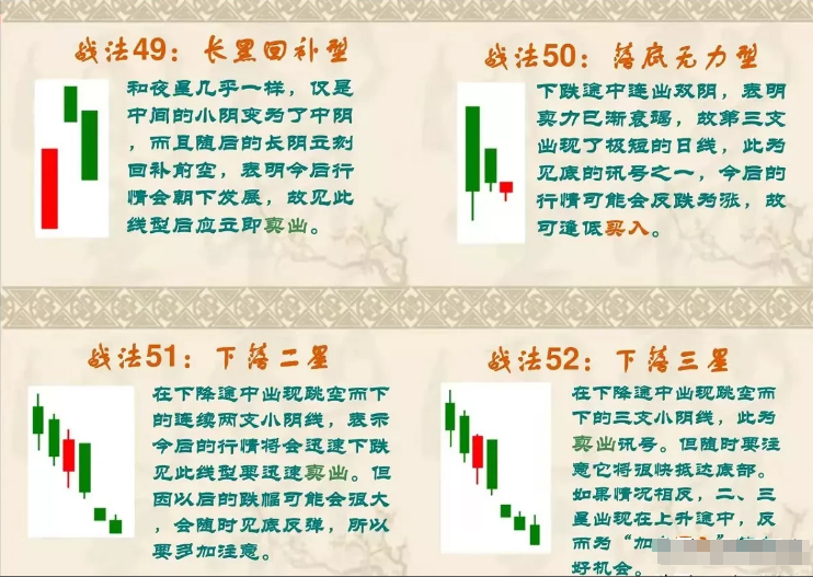 终于有人把K线讲的一清二楚了我读了整整10遍受益匪浅！
