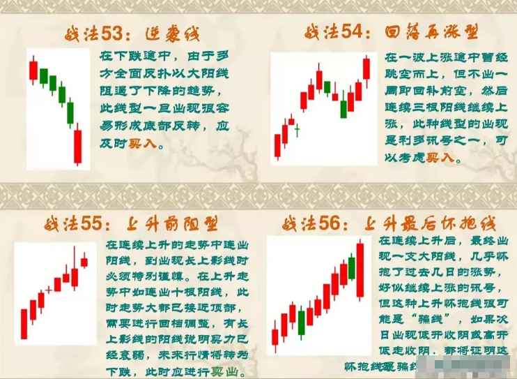 终于有人把K线讲的一清二楚了我读了整整10遍受益匪浅！