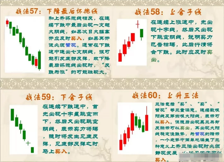 终于有人把K线讲的一清二楚了我读了整整10遍受益匪浅！