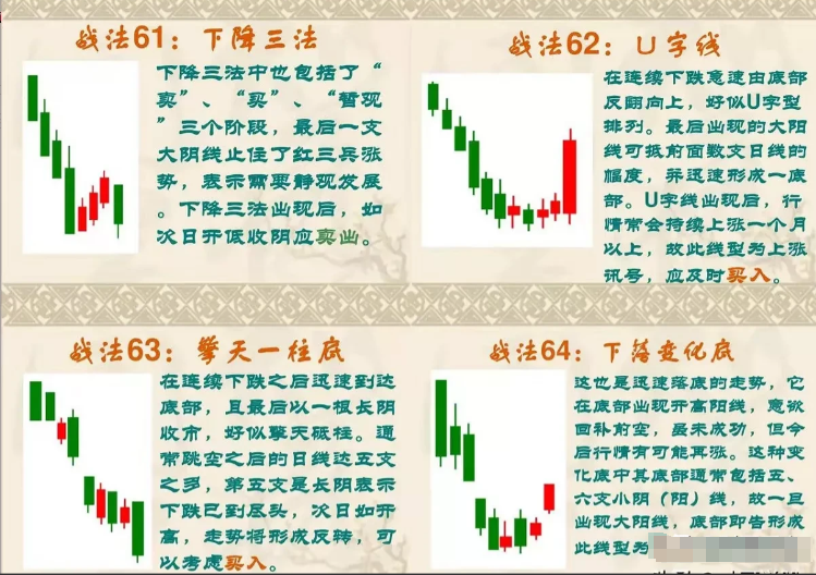 终于有人把K线讲的一清二楚了我读了整整10遍受益匪浅！